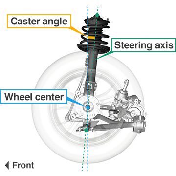 Conventional strut suspension with identical damper axis and steering axis angles