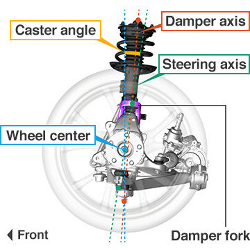 Dual Axis Strut Suspension｜Honda Technology｜Honda公式サイト