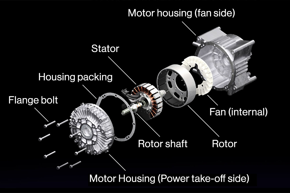 To the right of the stator where the coil is wound is a bowl-shaped rotor. To the right of the rotor is the inner fan. The outer fan is not depicted. On the far right is the finned aluminum motor housing.
