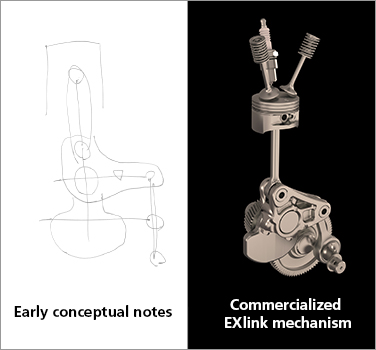 Early conceptual notes / Commercialized EXlink mechanism
