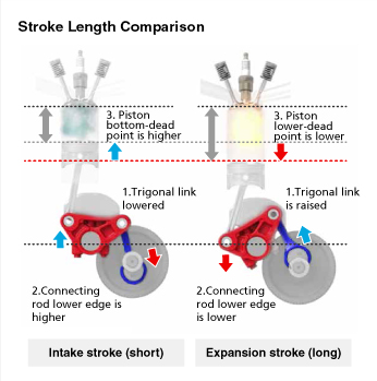 Stroke Length Comparison