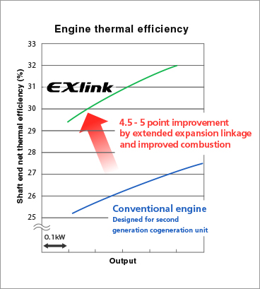 Engine thermal efficiency