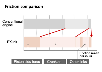 Friction Comparison