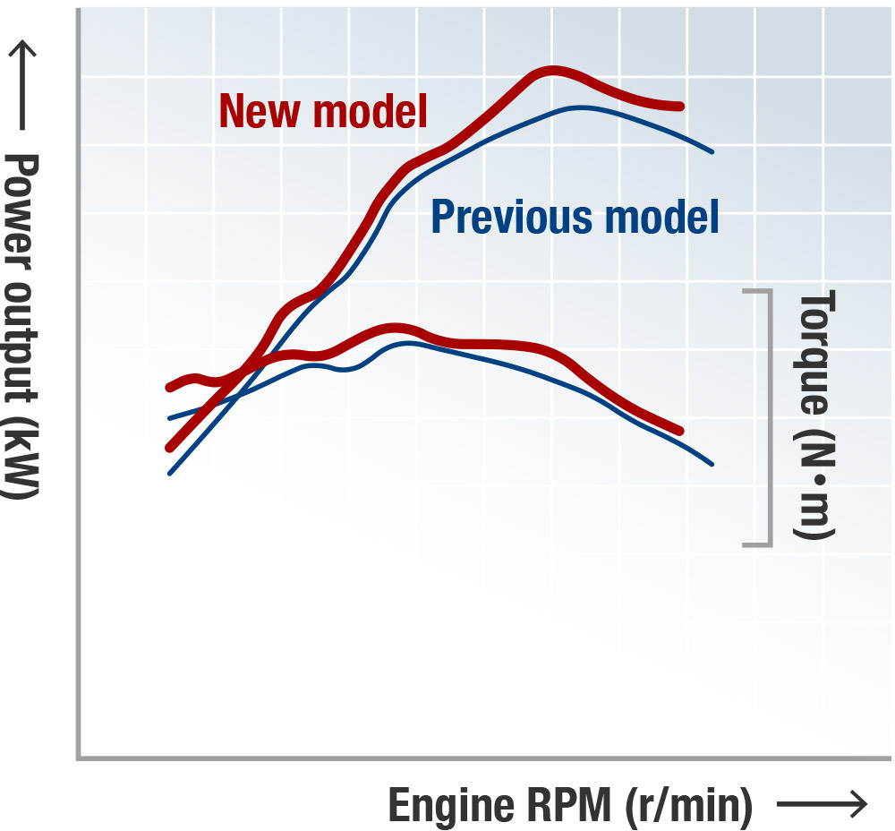 Power output characteristics image