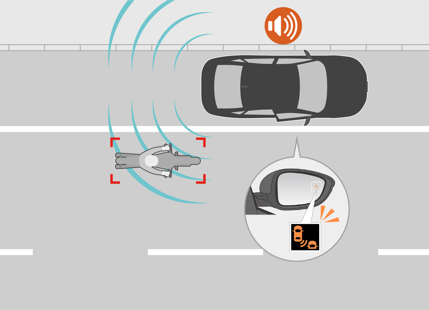 The system lights up the indicator on the side where other vehicles are detected and provides audible warnings.