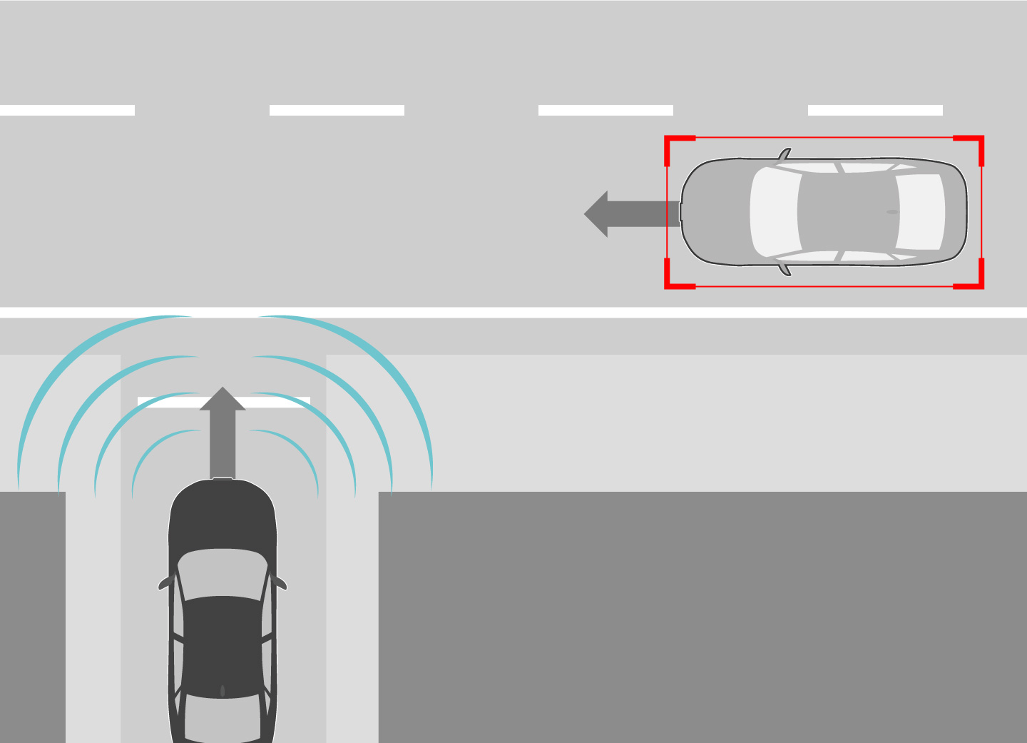 The system recognizes approaching cross traffic using the corner radars and predicts the risk of collision with the vehicle.