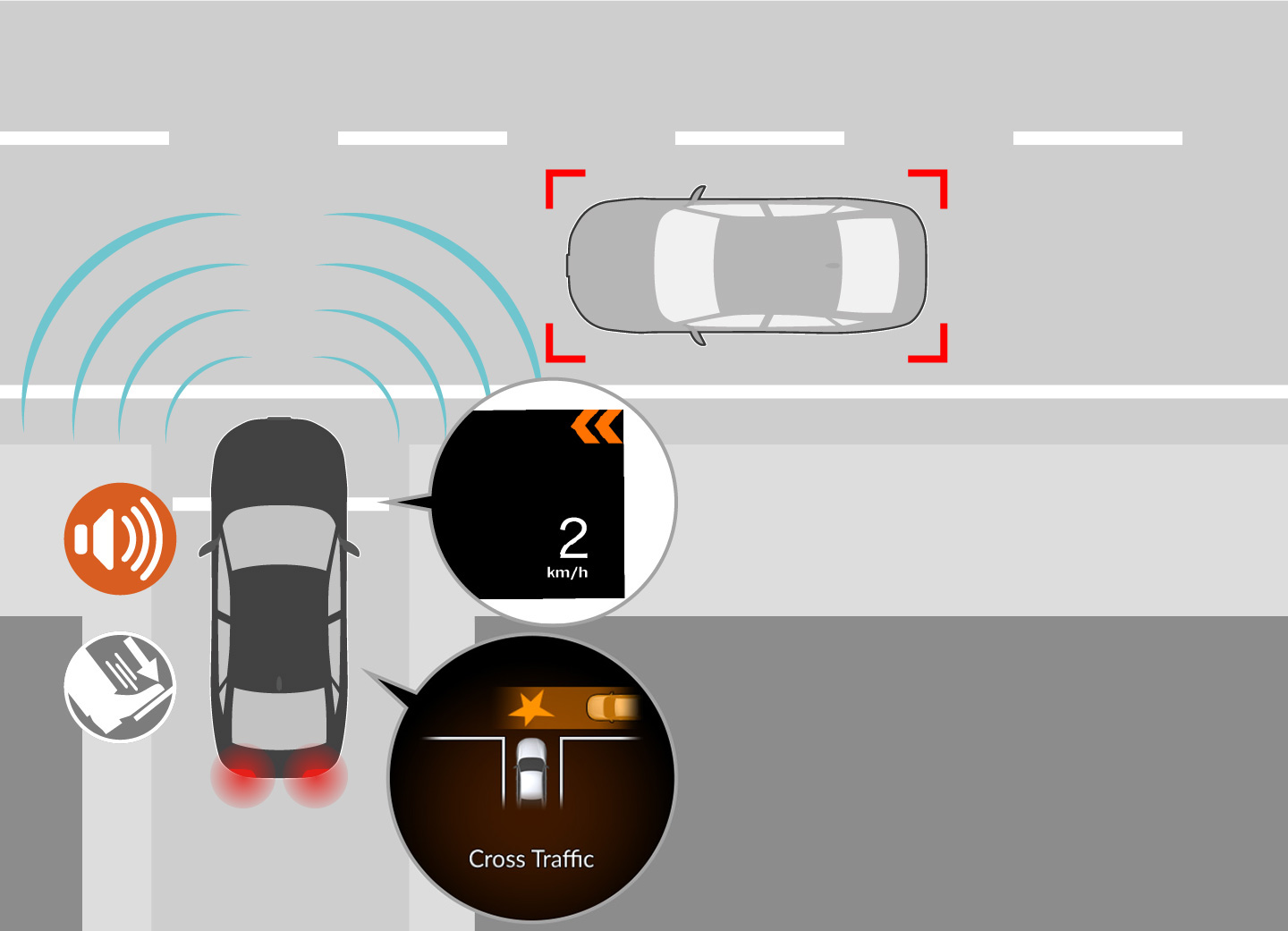 When the risk of collision increases, the system provides audible and visual warnings to prompt collision avoidance actions by the driver.