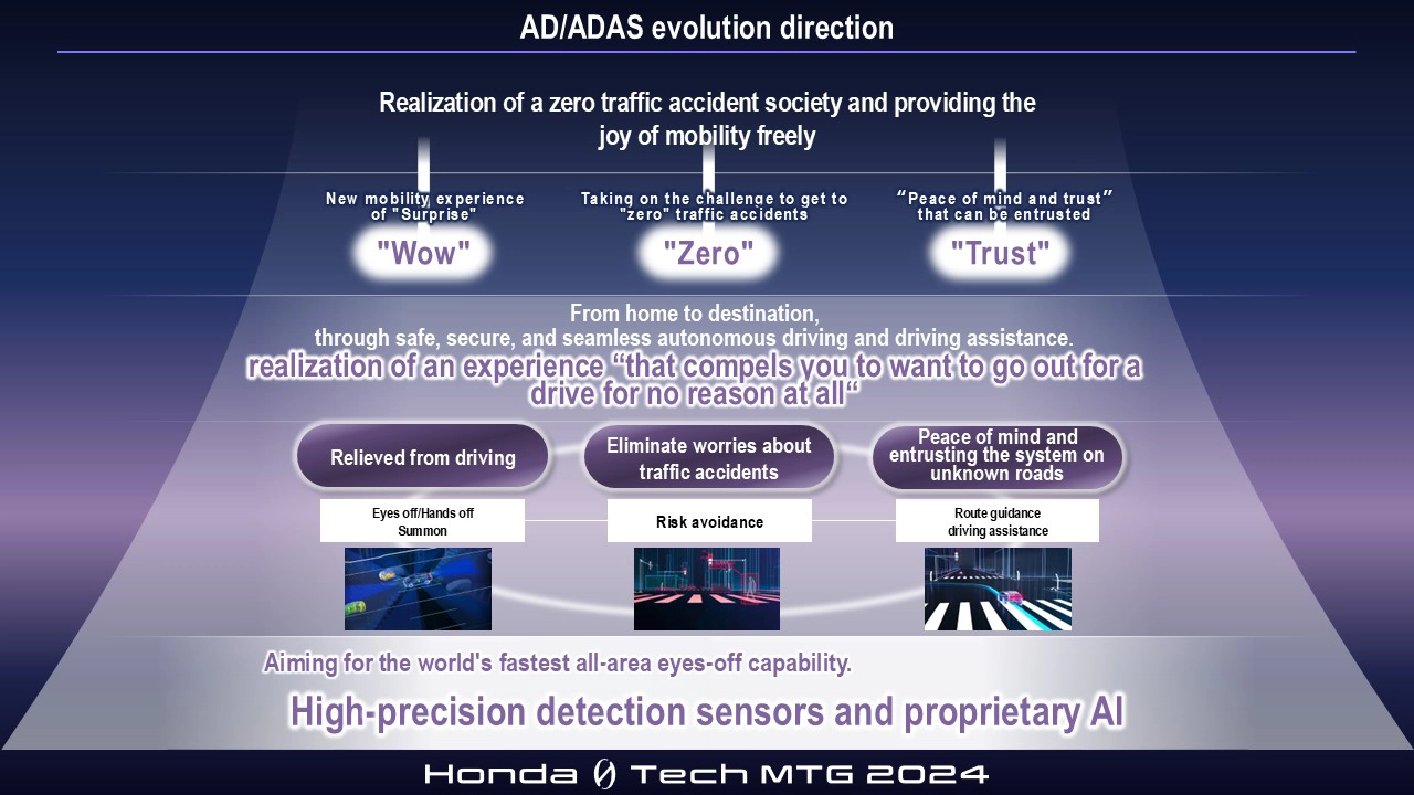 AD/ADAS evolution direction