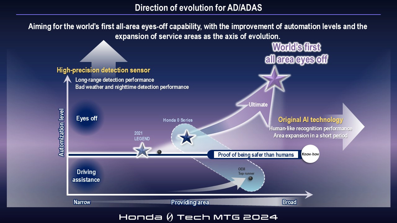 Direction of evolution for AD/ADAS