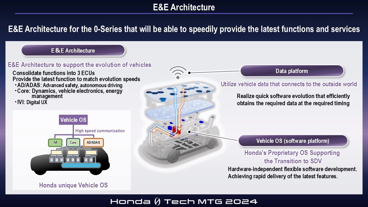 E&E Architecture