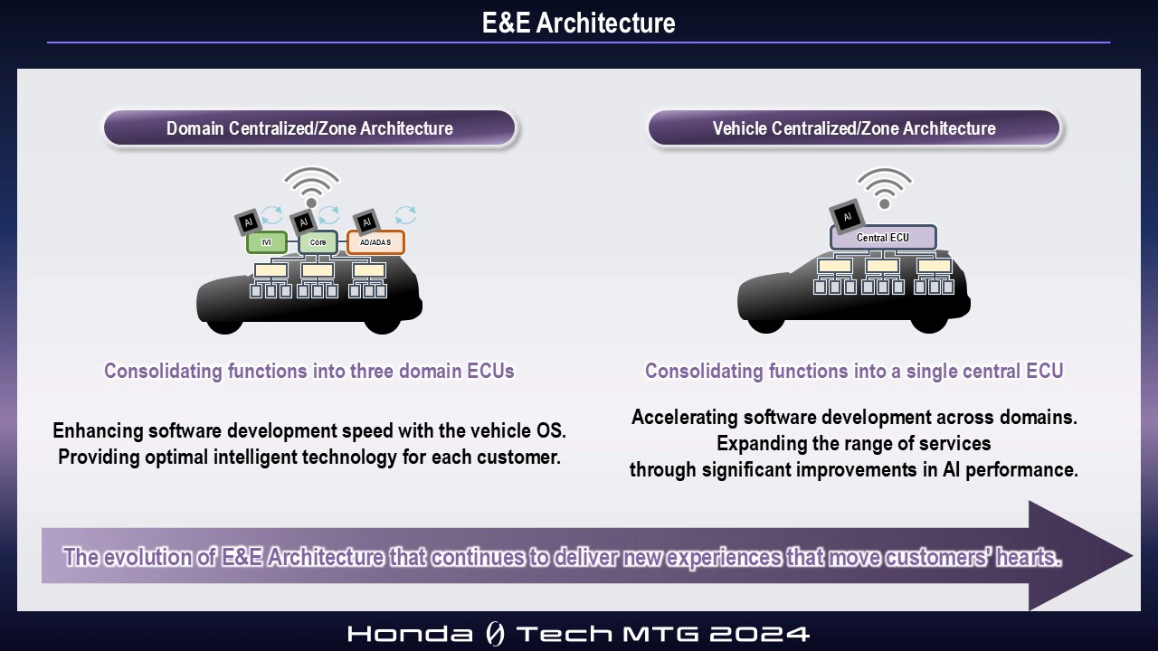 E&E Architecture