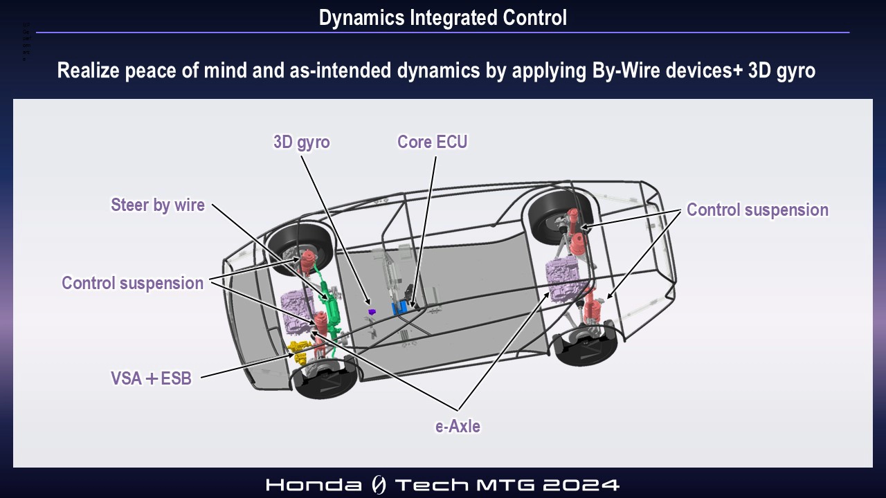 Dynamics Integrated Control