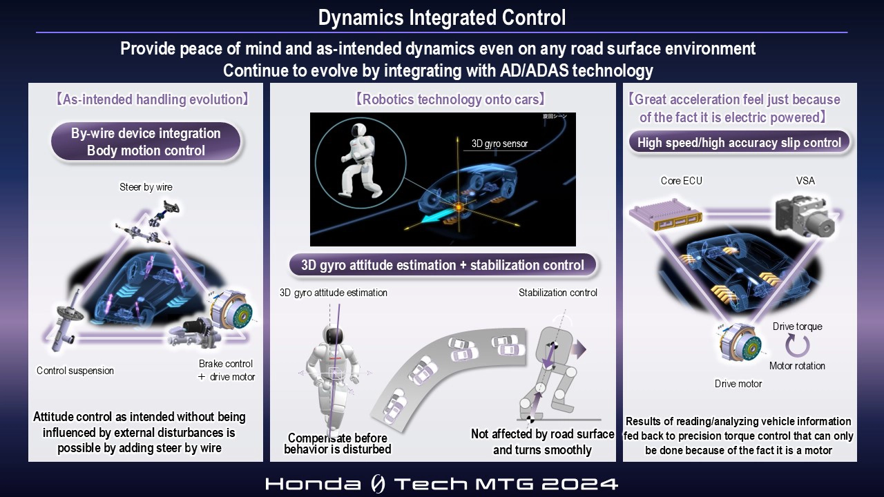 Dynamics Integrated Control