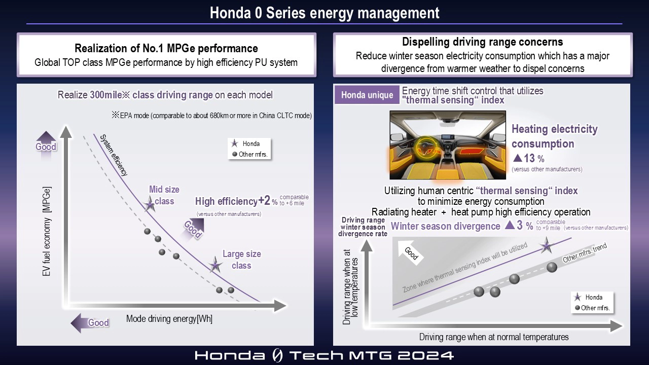 Honda 0 Series energy management