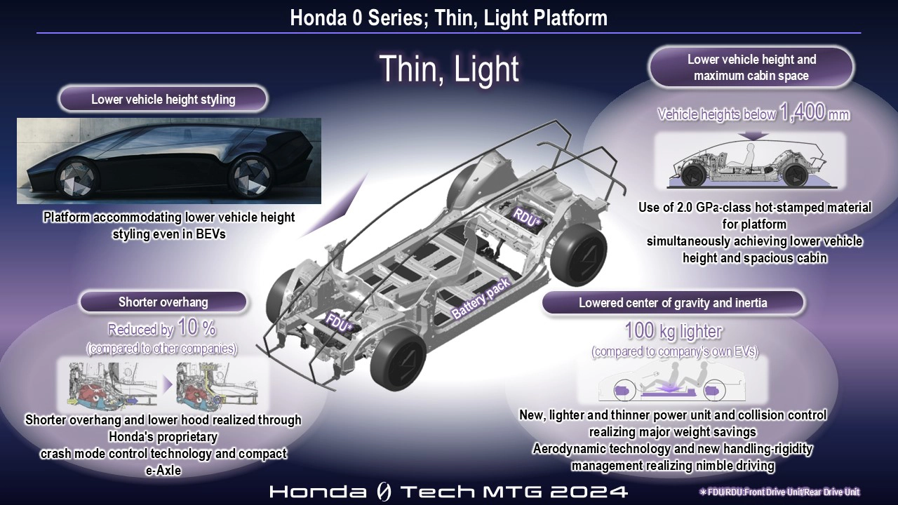 Honda 0 Series; Thin, Light Platform