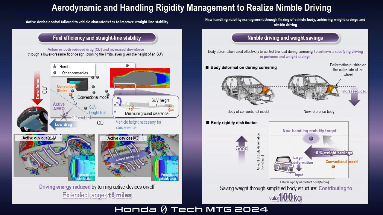 Aerodynamic and Handling Rigidity Management to Realize Nimble Driving