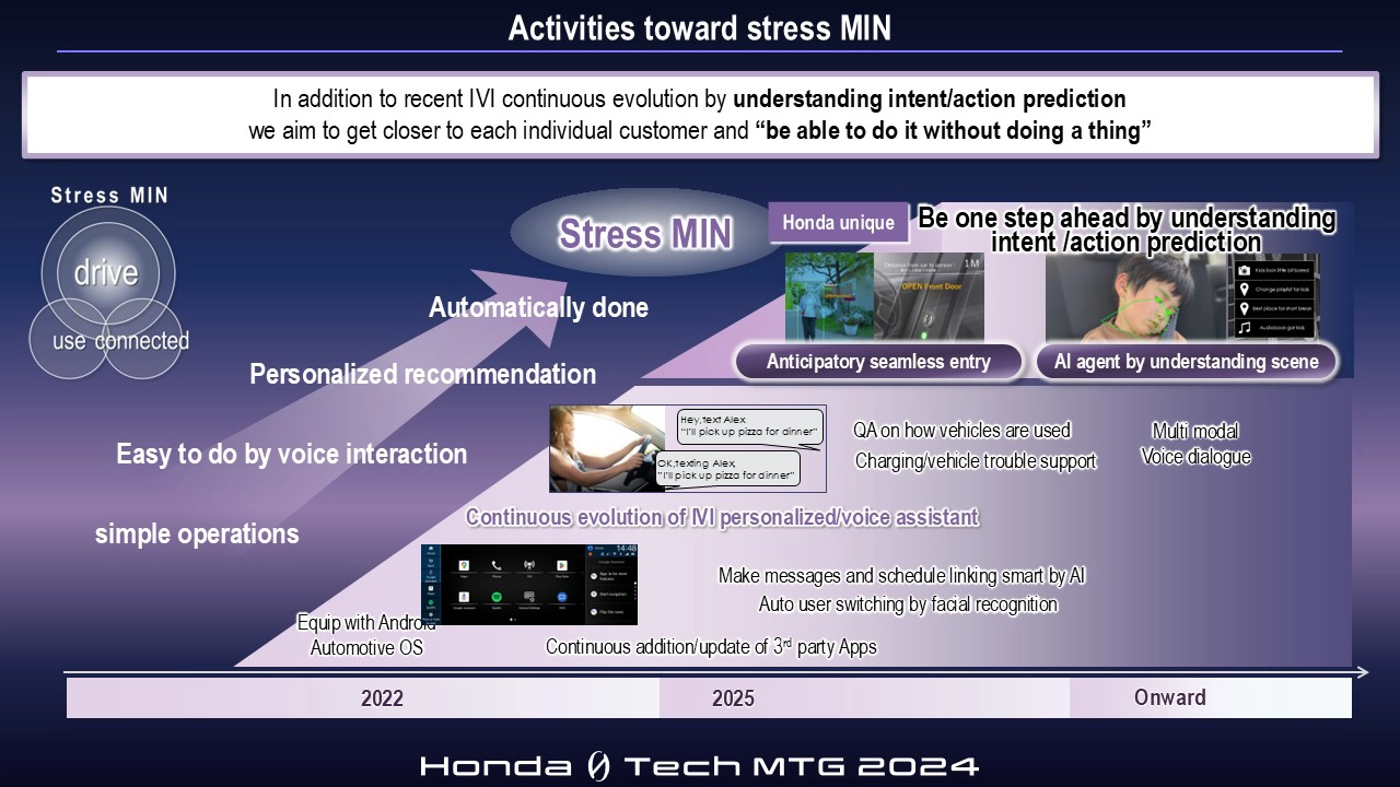 Activities toward stress MIN