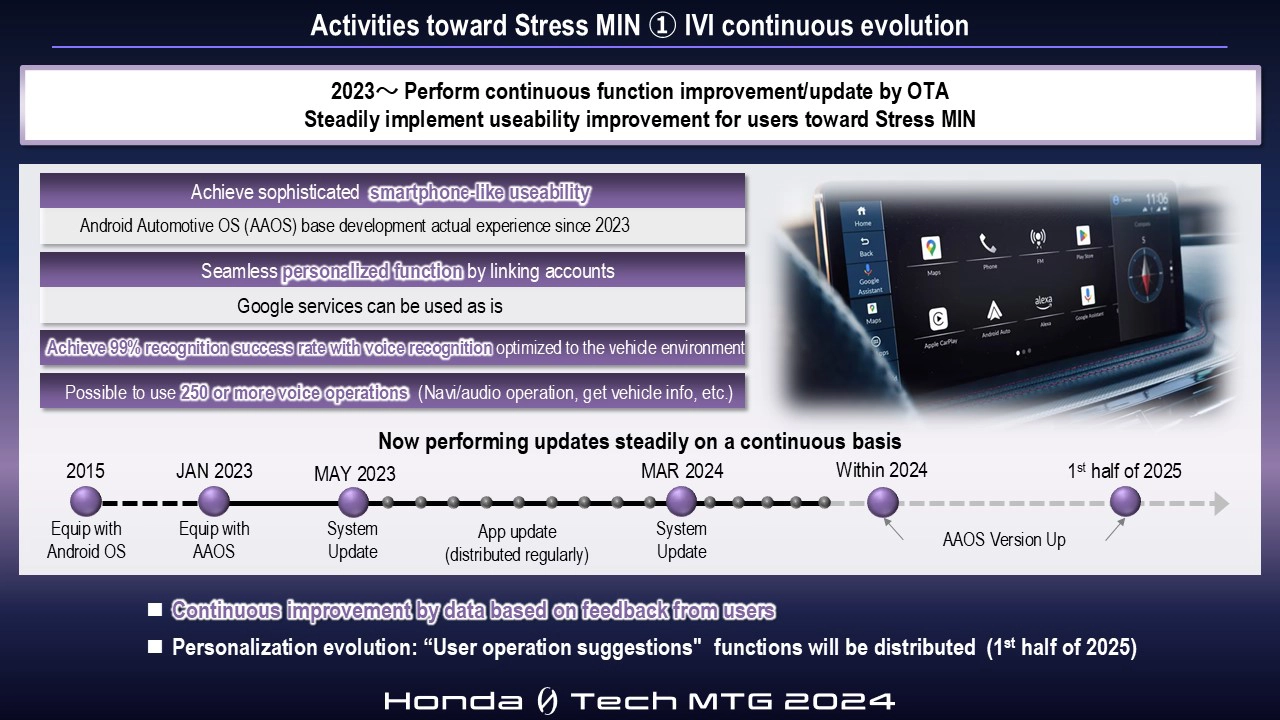 Activities toward Stress MIN ① IVI continuous evolution