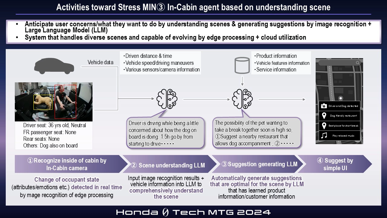 Activities toward Stress MIN③ In-Cabin agent based on understanding scene