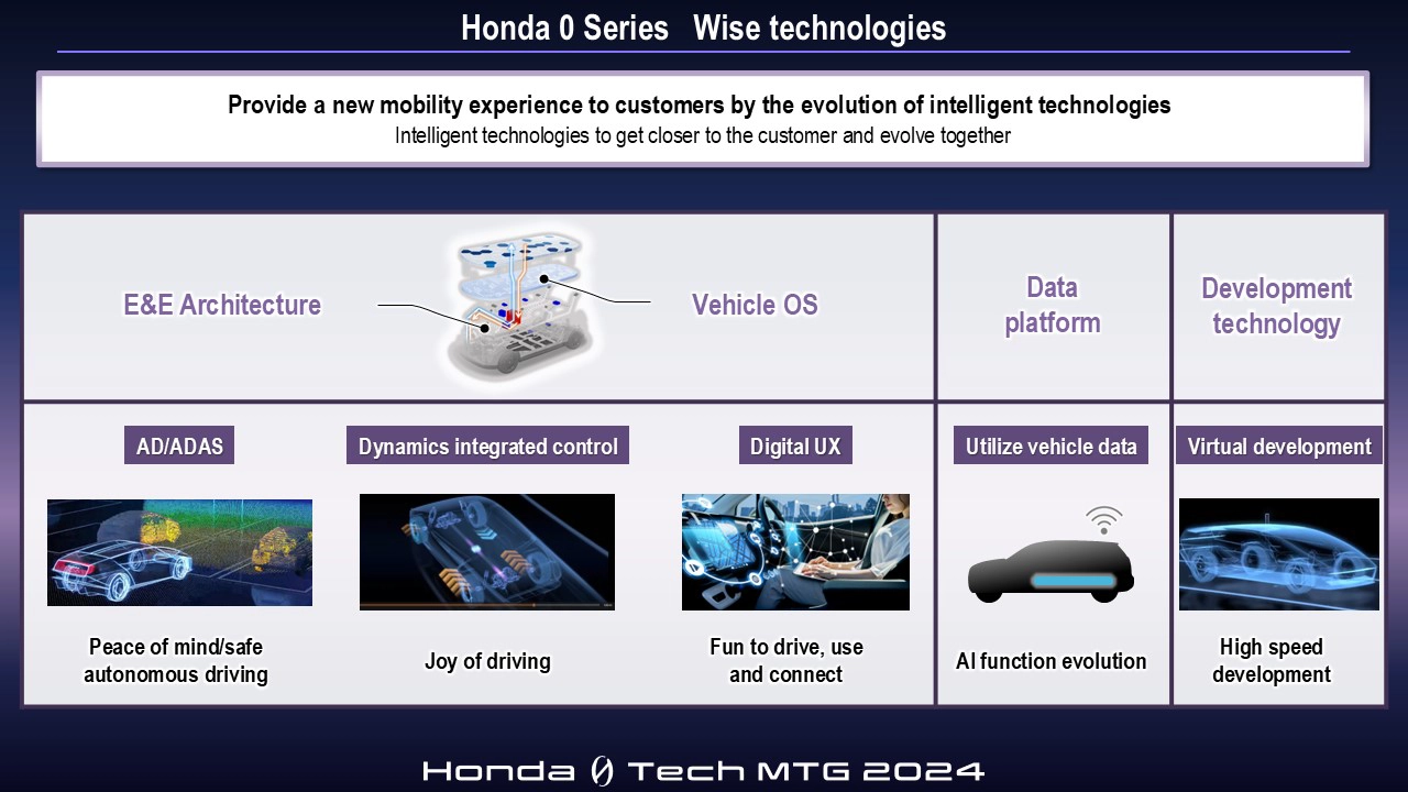 Honda 0 Series　WISE technologies