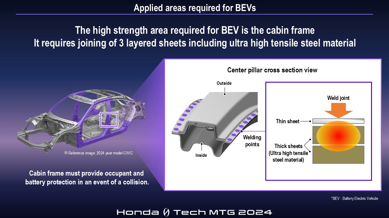 Applied areas required for BEVs