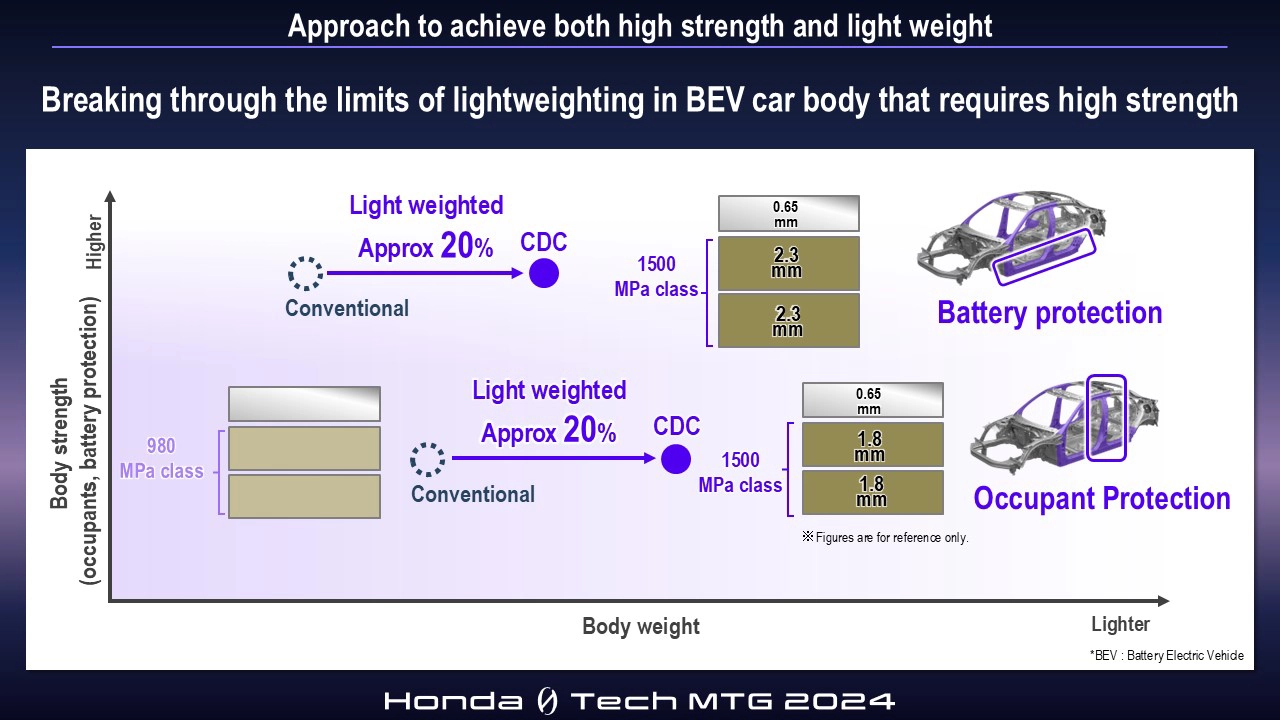 Approach to achieve both high strength and light weight