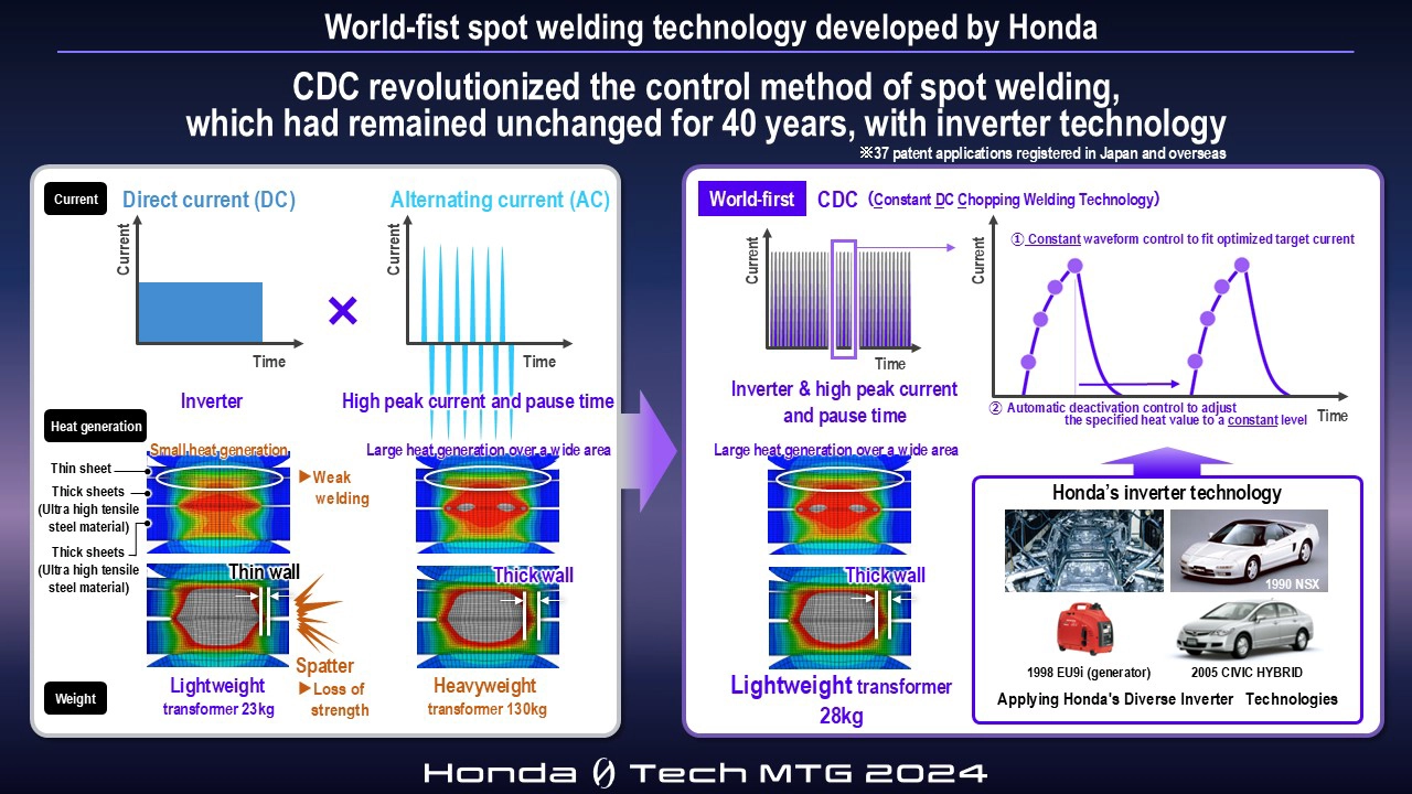 World-fist spot welding technology developed by Honda