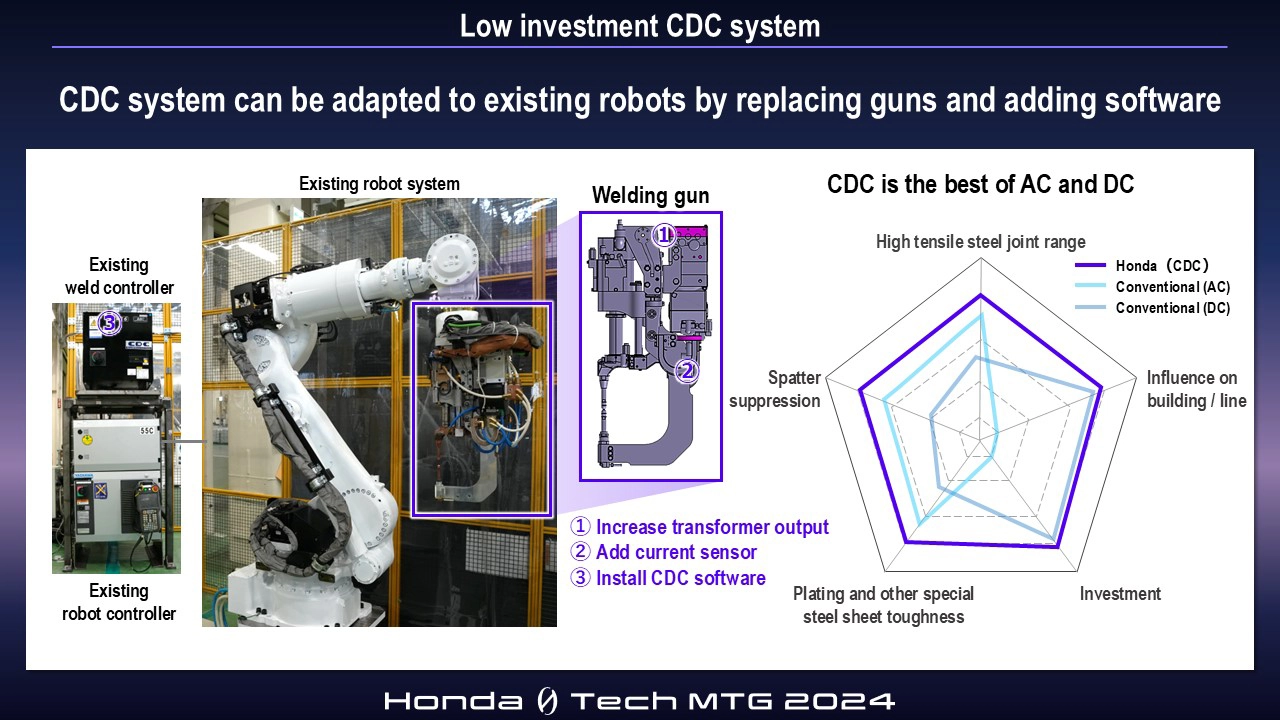 Low investment CDC system