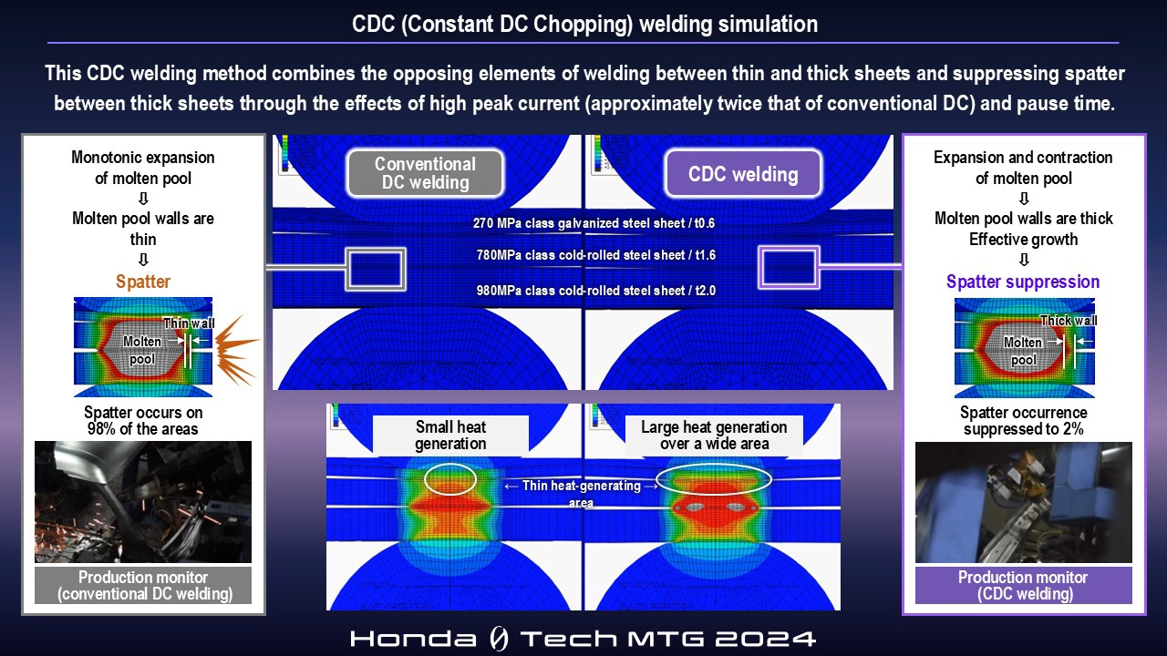 CDC (Constant DC Chopping) welding simulation