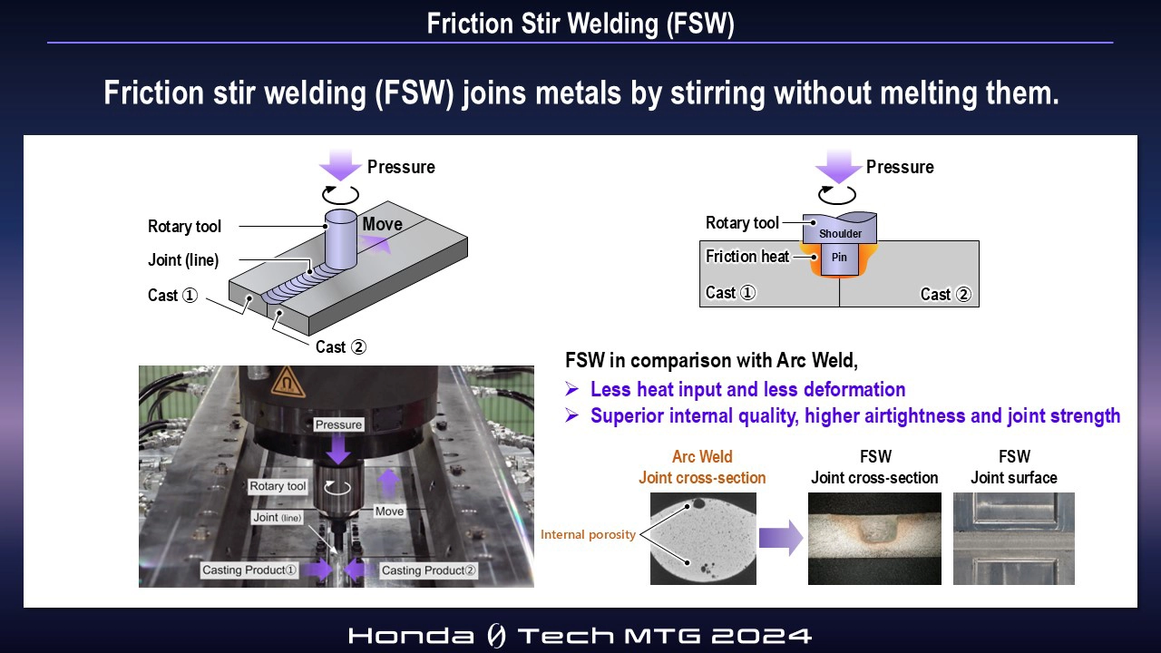 Friction Stir Welding (FSW)