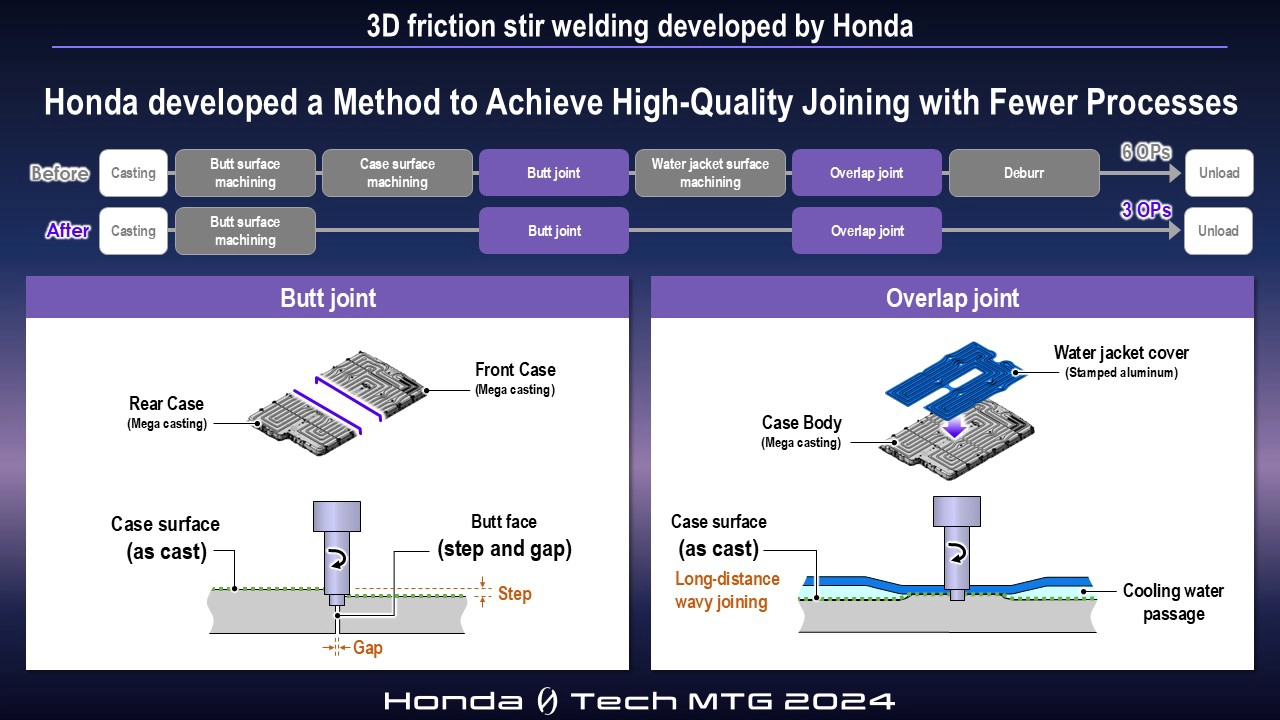 3D friction stir welding developed by Honda