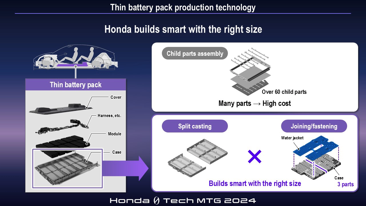 Thin battery pack production technology