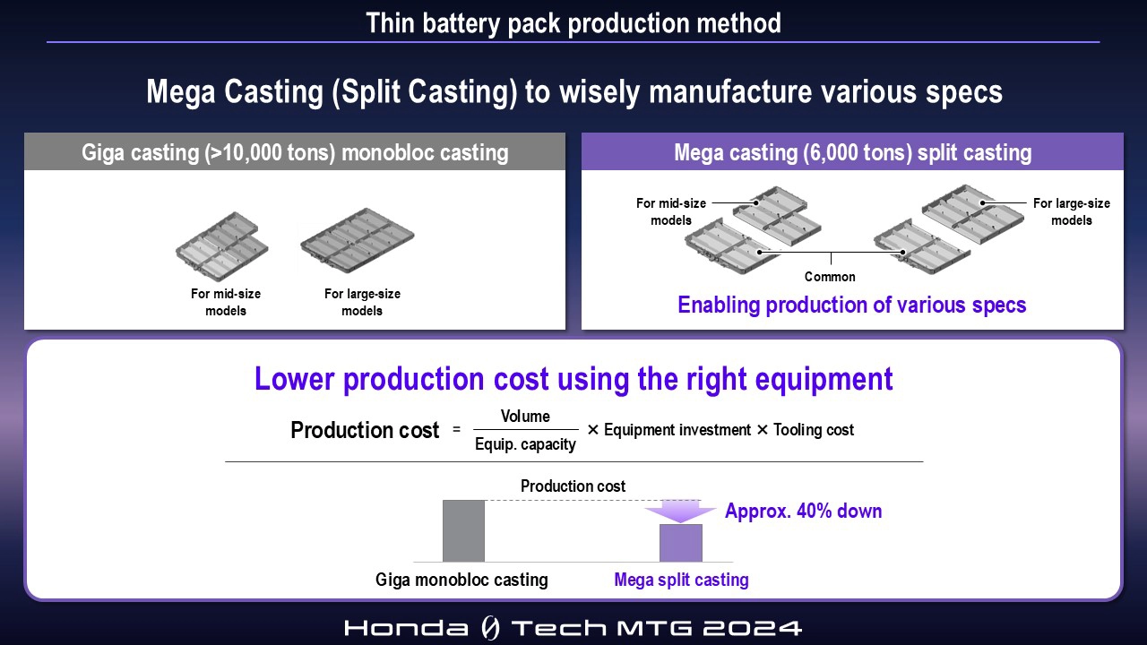 Thin battery pack production method