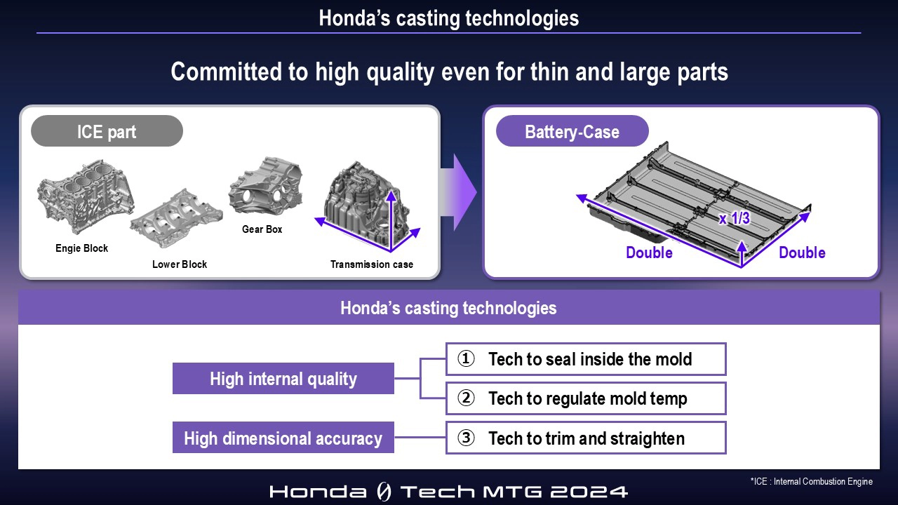 Honda’s casting technologies