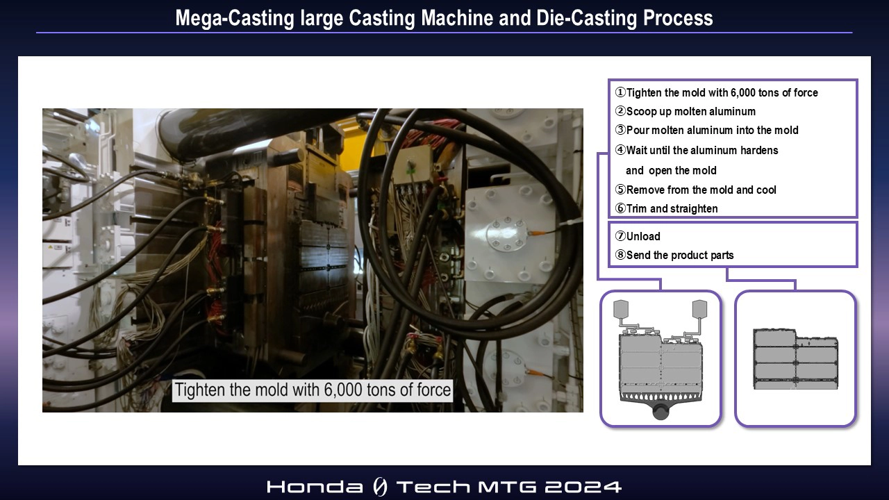 Mega-Casting large Casting Machine and Die-Casting Process