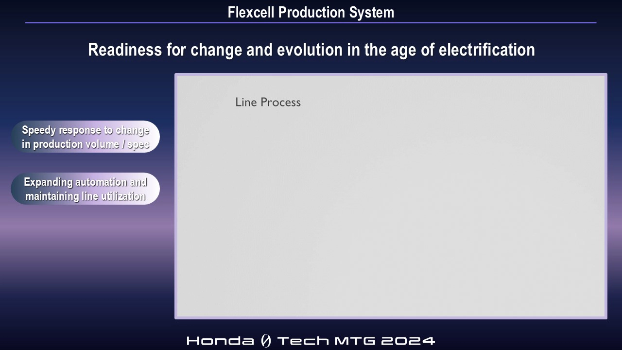 Flexcell Production System Readiness for change and evolution in the age of electrification