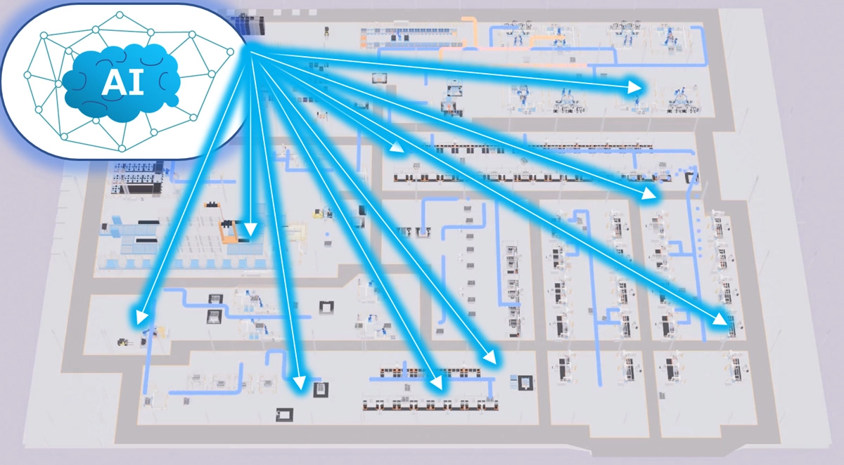 Digital & intelligence technology that support Flexcell Utilizing digital tools to stabilize production lines