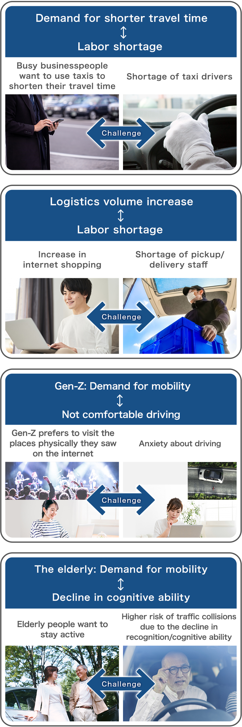 Demands and challenges mobility is expected to face in 2030 and beyond