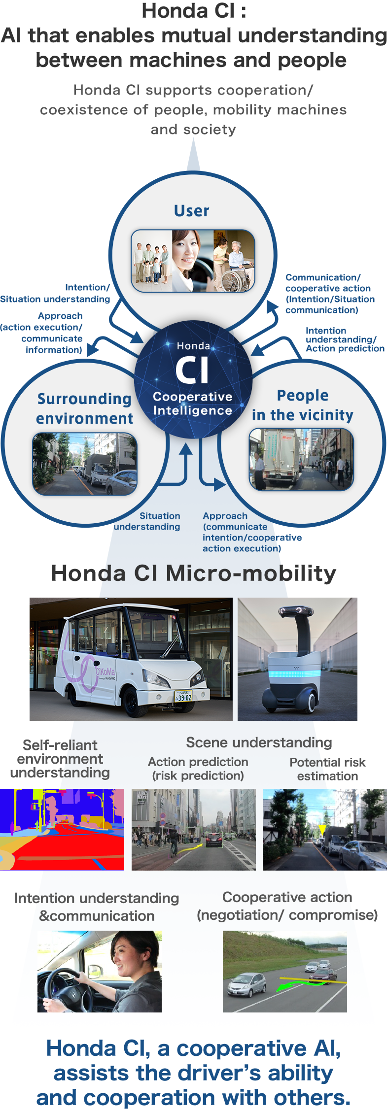 Honda CI: Al that enables mutual understanding between machines and people