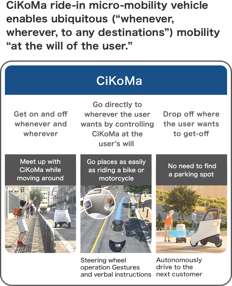 CiKoMa ride-in micro-mobility vehicle enables ubiquitous (“whenever, wherever, to any destinations”) mobility “at the will of the user.”