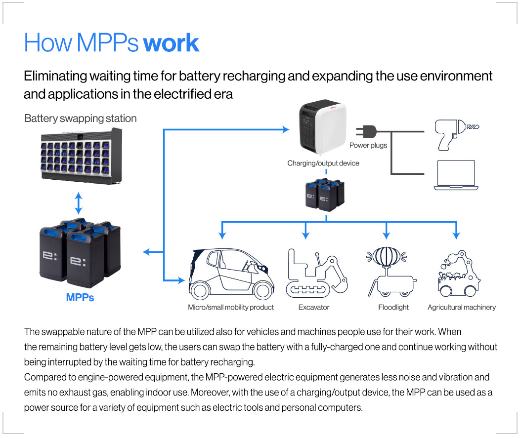 How MPPs work