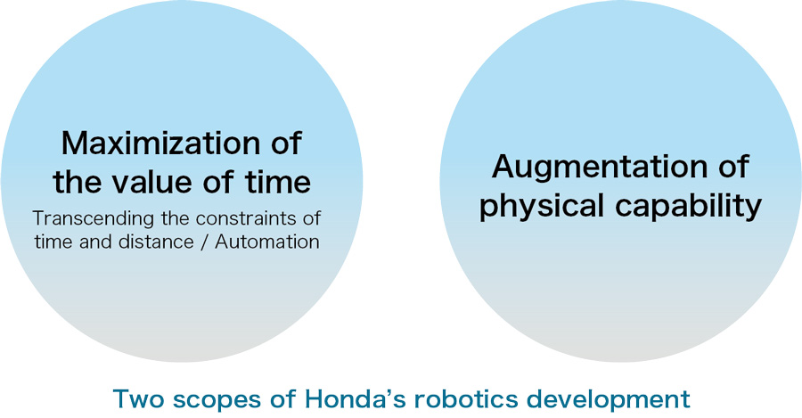 Vision for Honda robotics