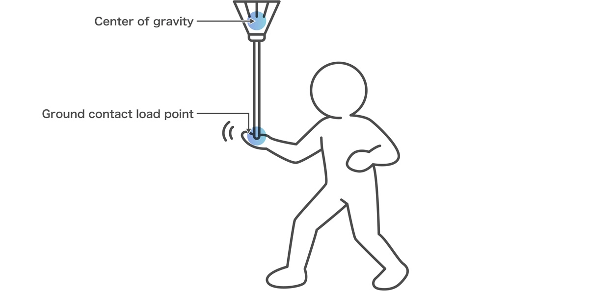 The Similarity of Balance Control