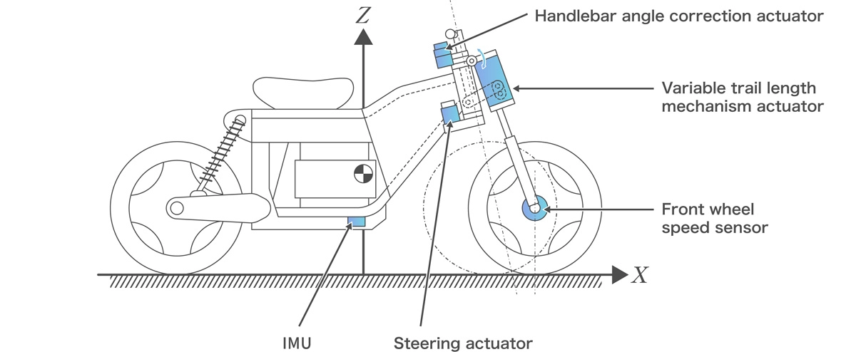 Generation 1: System structure