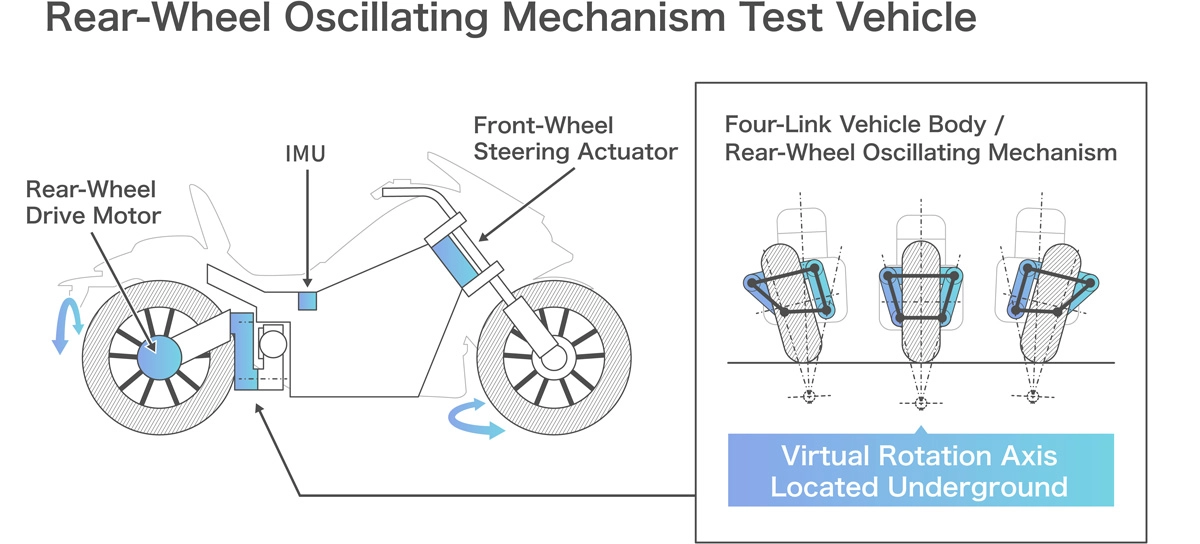 New Method for Mass Point Movement Control: A Four-Link Oscillating Mechanism