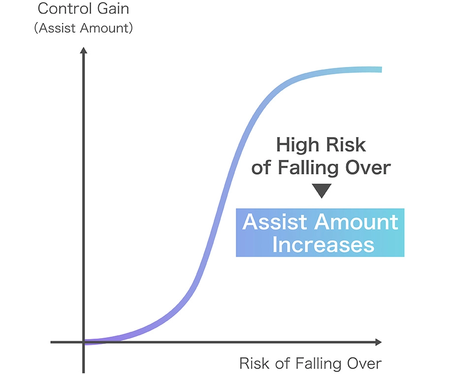 Risk of Falling Over Index Graph