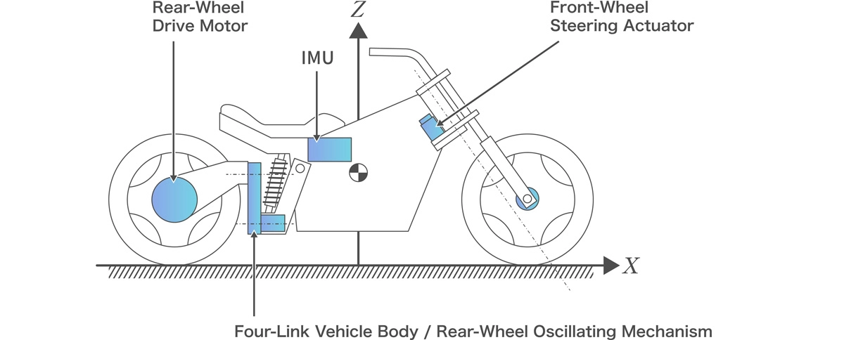 Generation 2: System structure