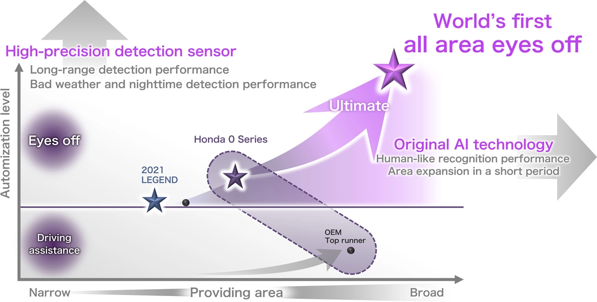 AD/ADAS that expands the joy and freedom of mobility<