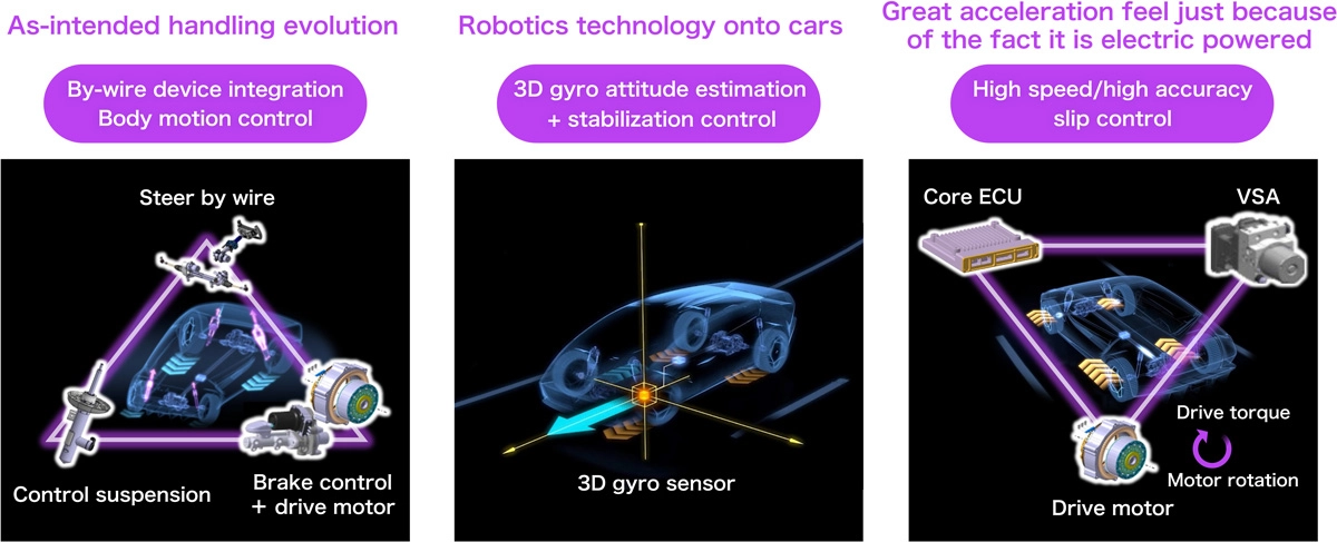 Integrated control of vehicle dynamics that offers the joy of driving