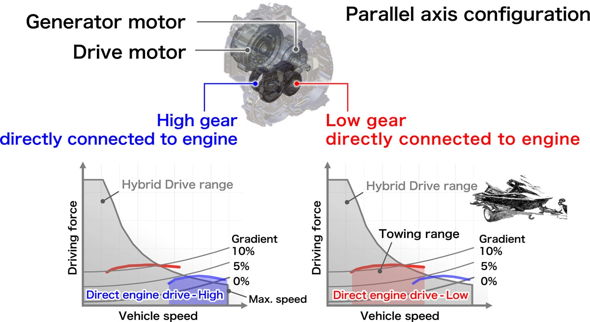 Front Drive Unit